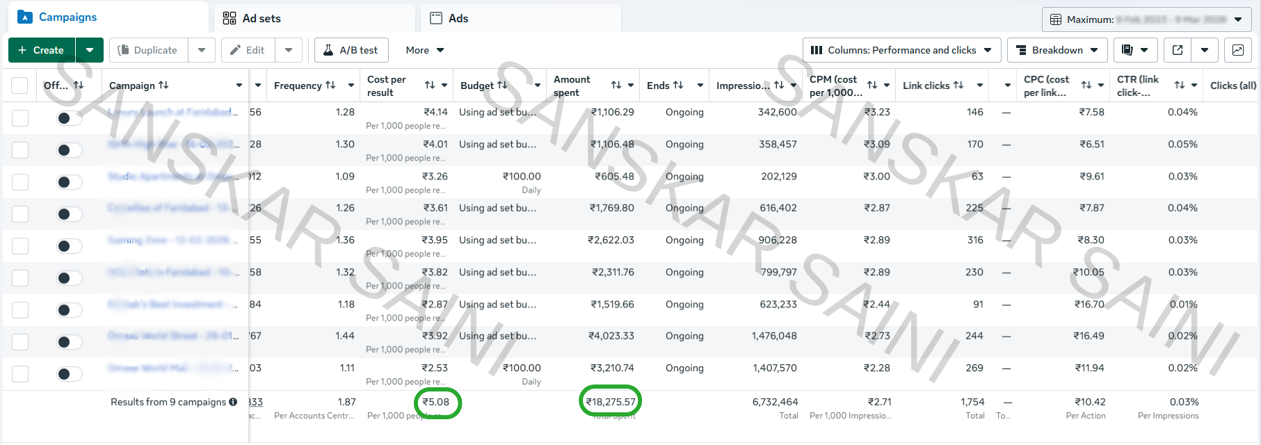 Binny Kakkar Campaign Results